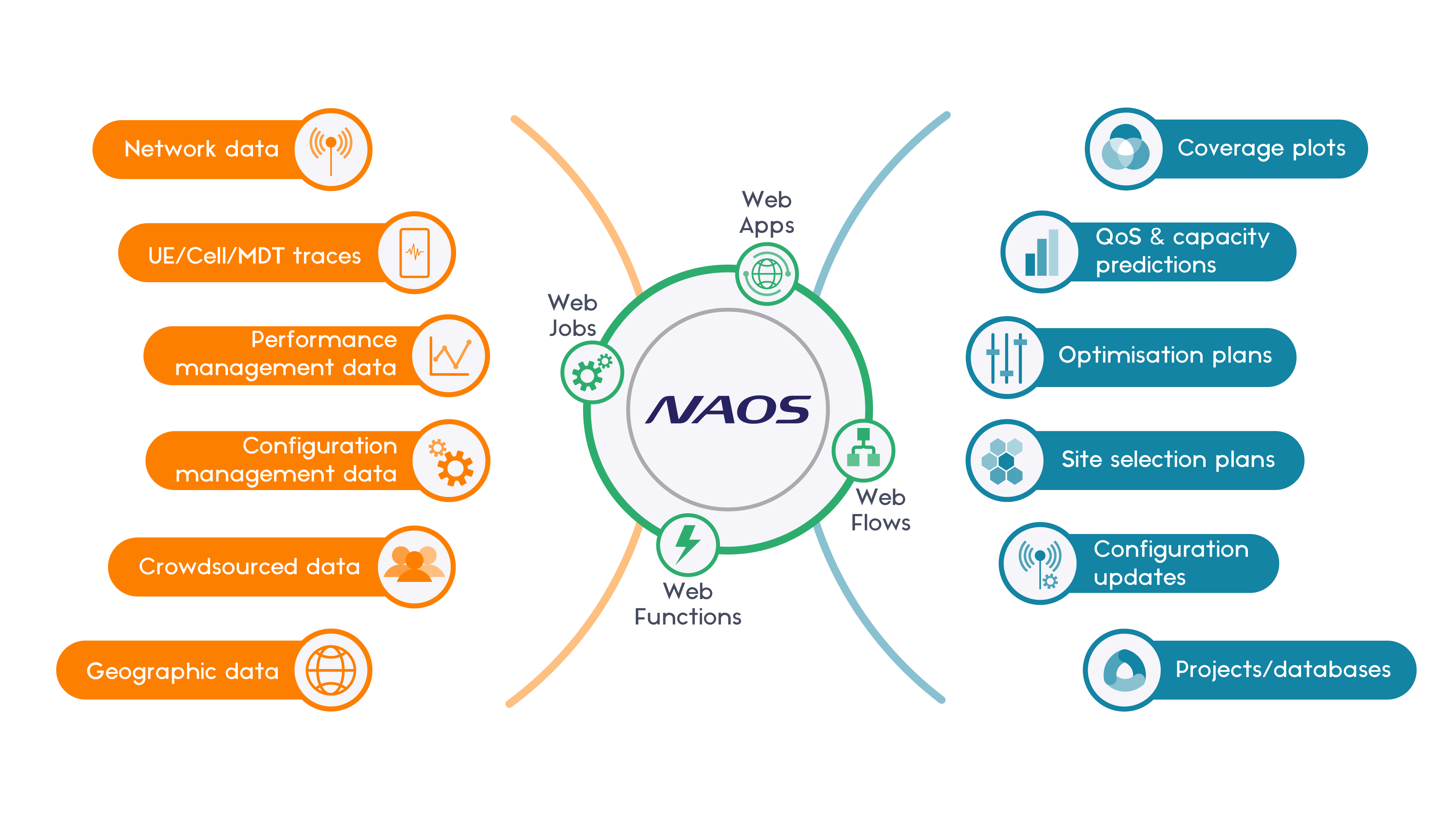 Naos APIs and Development Tools