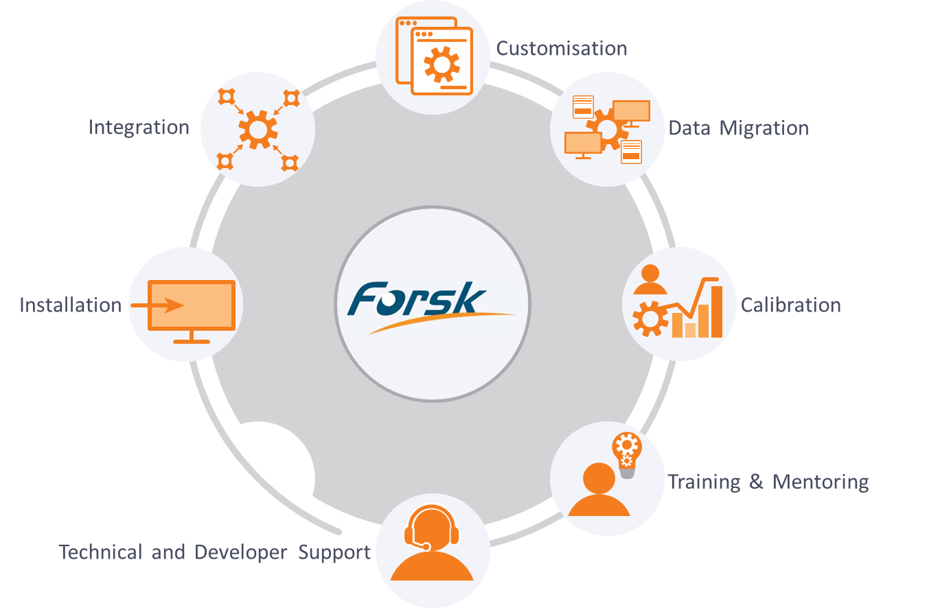 Forsk Services