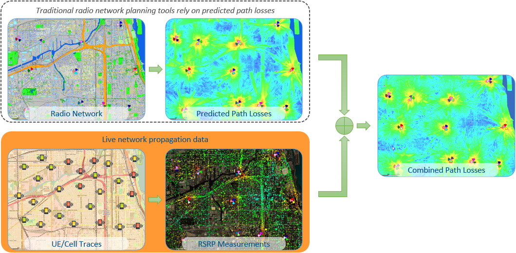 A clear requirement for optimisation systems is to be measurement-based.